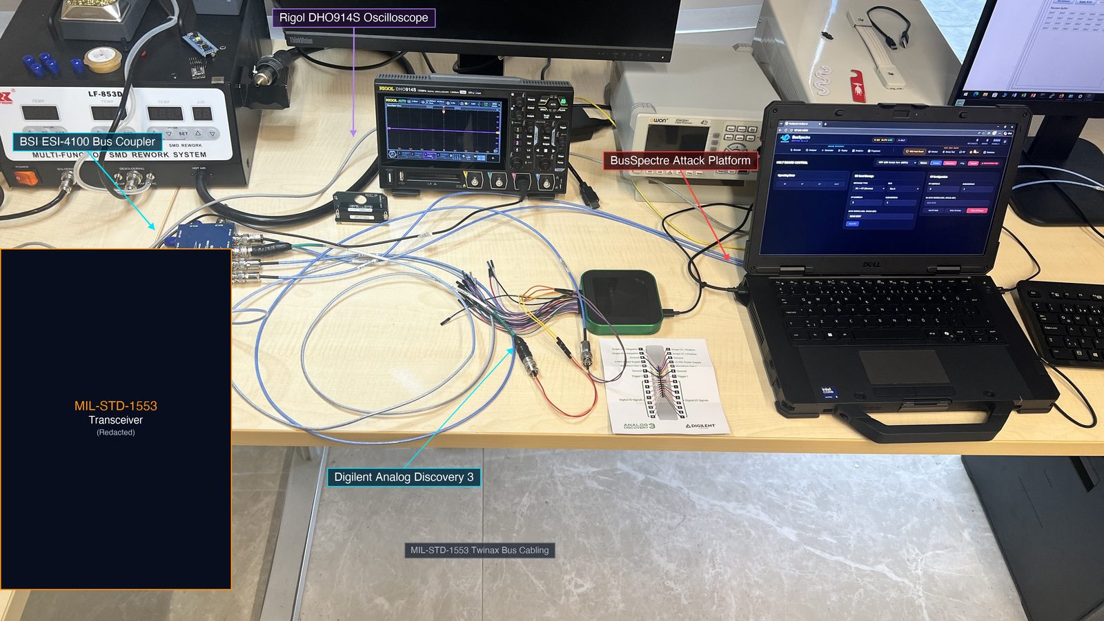 The isolated laboratory bench for the WRAITH experiments, with the commodity oscilloscope, coupler, independent verification scope, and BusSpectre laptop.